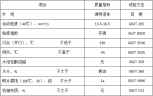 低凝氣彈簧阻尼油(MTGS-15)性能指標(biāo) 低凝氣彈簧阻尼油(MTGS-15)性能指標(biāo)
