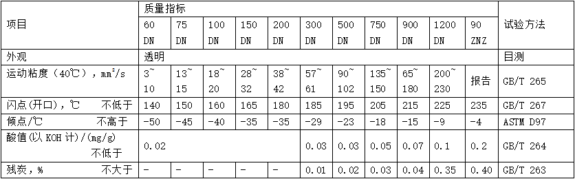 環(huán)烷油(MTNO)性能指標 環(huán)烷油(MTNO)性能指標