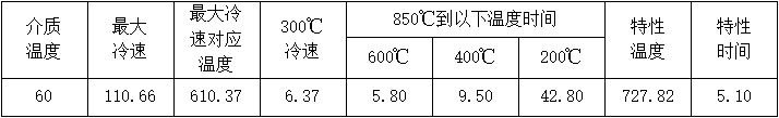 普通淬火油(MTCQO)冷卻特性數(shù)據(jù)(ISO9950) 普通淬火油(MTCQO)冷卻特性數(shù)據(jù)(ISO9950)