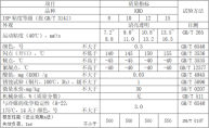 冷凍機(jī)油(KRD)性能指標(biāo) 冷凍機(jī)油(KRD)性能指標(biāo)